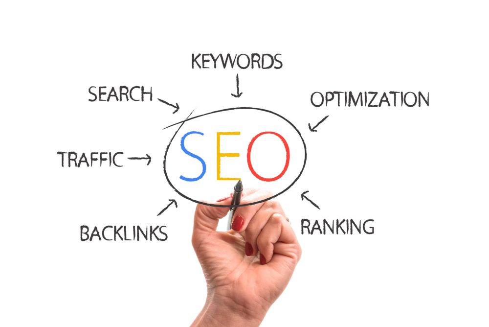 Once-off SEO diagram: a hand circling the word SEO, surrounded by keywords, search, traffic, backlinks and ranking